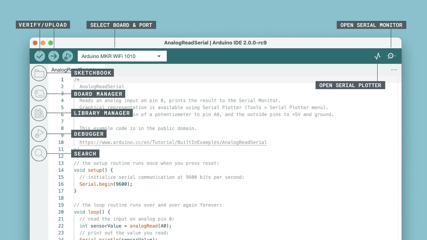 Arduino publisher overview of IDE 2.0.0-rc9 on macOS, showing the sketch editor and labeled controls; Windows appearance differs.
