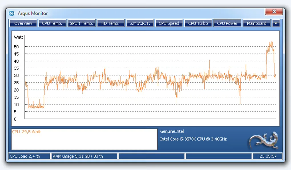 Older Argus Monitor Windows interface showing a CPU power graph in watts and hardware-monitoring tabs.