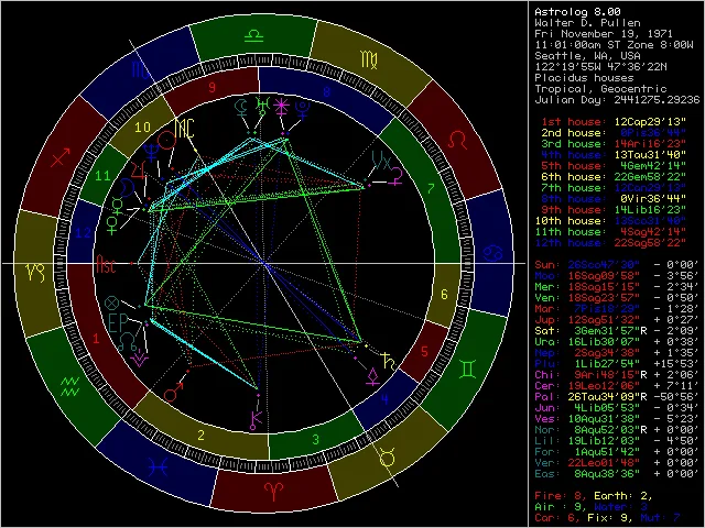 Astrolog 8.00 natal wheel with colored zodiac signs, aspect lines and a planetary-position sidebar
