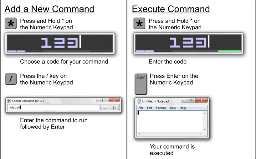 Publisher's ControlPad guide showing code 123, the command-entry dialog and a Notepad launch example.