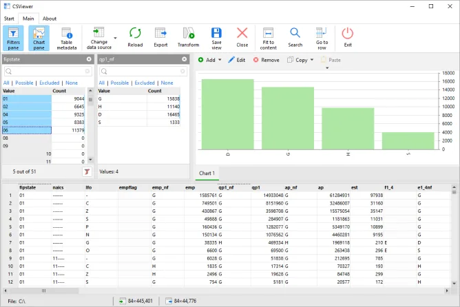 CSViewer displaying column filters, a green bar chart and a table of data rows on Windows