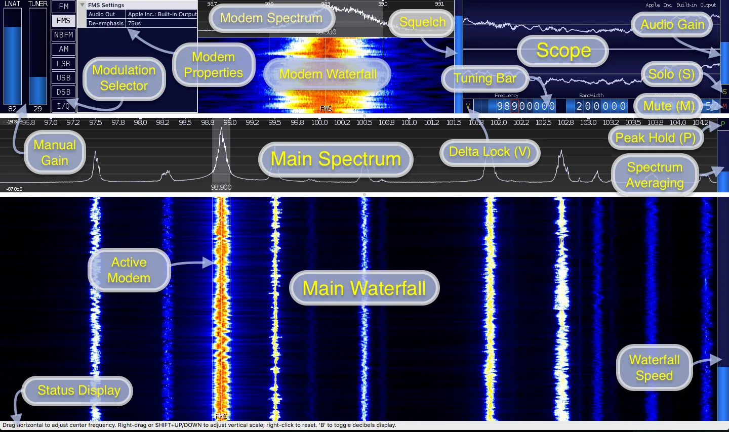 Publisher-manual CubicSDR interface with annotated spectrum, waterfall, tuning and audio controls; macOS audio labels are visible.