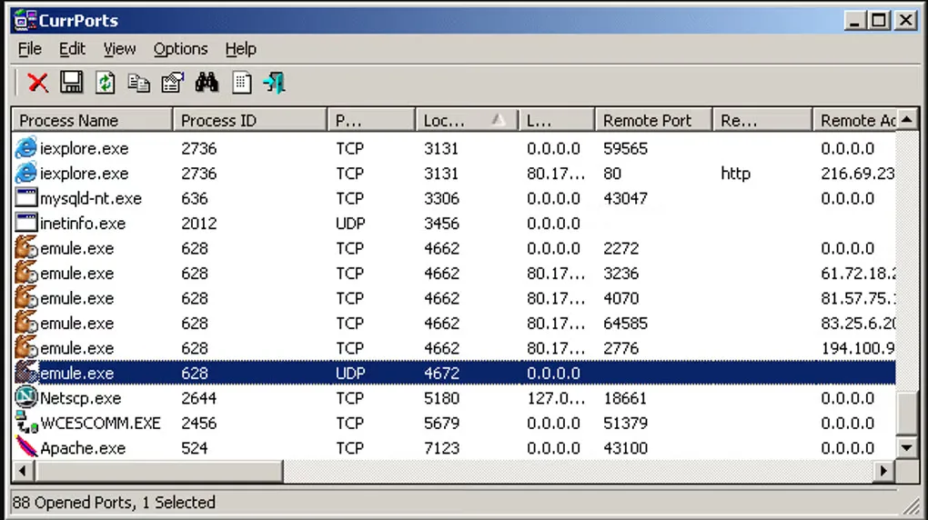 CurrPorts window showing process names, process IDs, TCP and UDP ports, and remote addresses in an older Windows interface