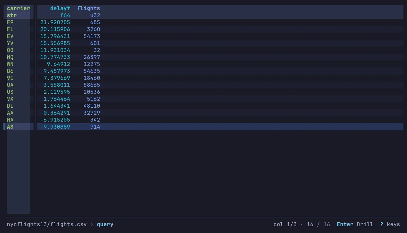 datui terminal query result showing flight counts and mean arrival delay grouped by carrier.