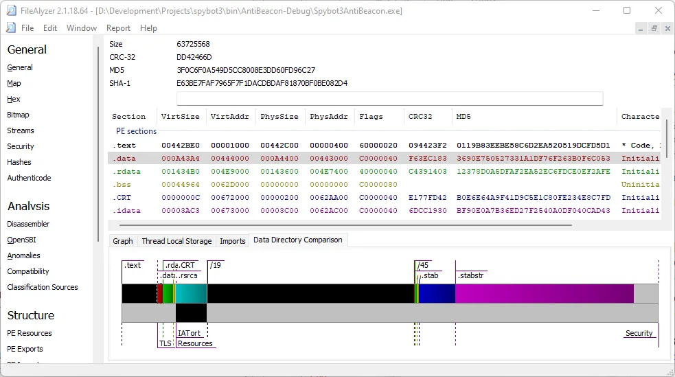 Publisher screenshot of FileAlyzer 2.1.18.64 showing a PE-section table and executable data-directory map.