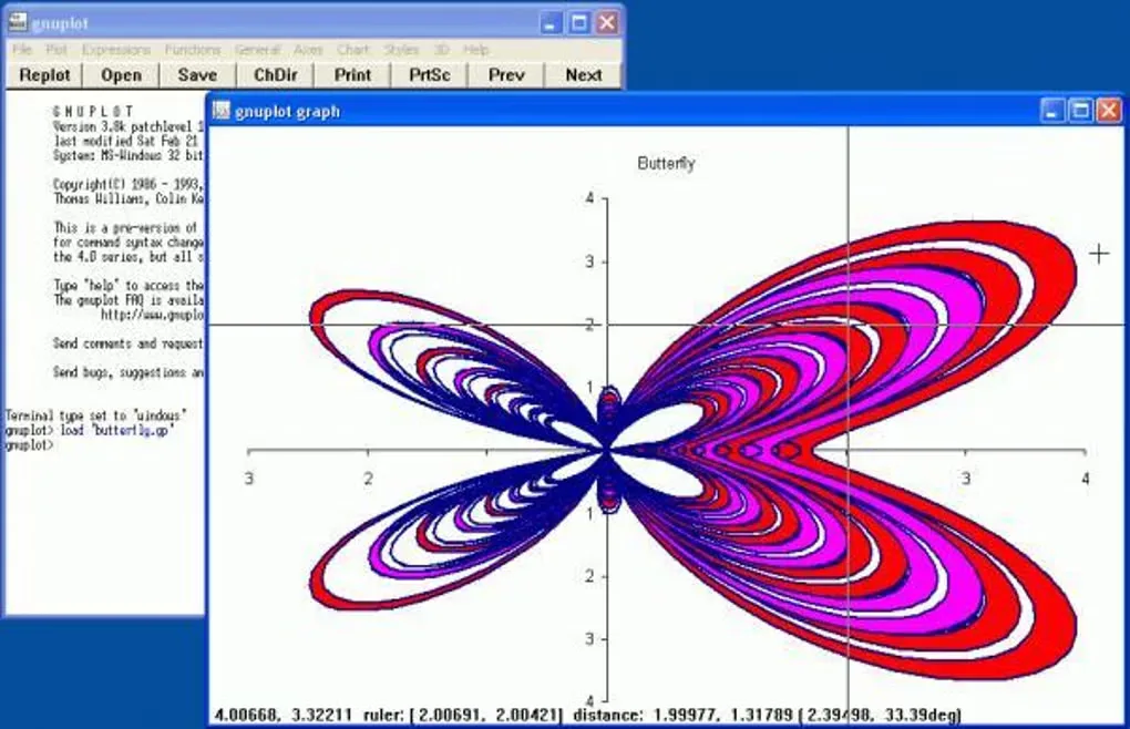 Historical Windows gnuplot command window behind a graph window displaying a red, purple and blue butterfly plot