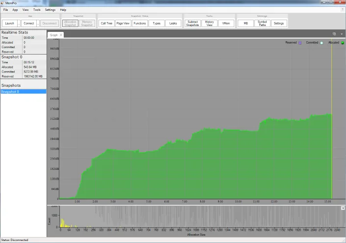 MemPro Windows interface with a green memory-usage timeline, snapshot sidebar and allocation-size histogram.