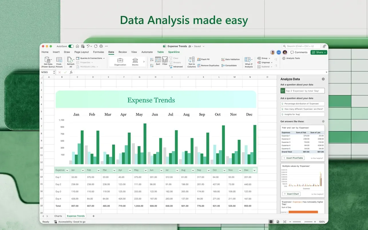 Publisher screenshot of Excel for Mac showing an Expense Trends workbook, monthly bar chart and Analyze Data pane.