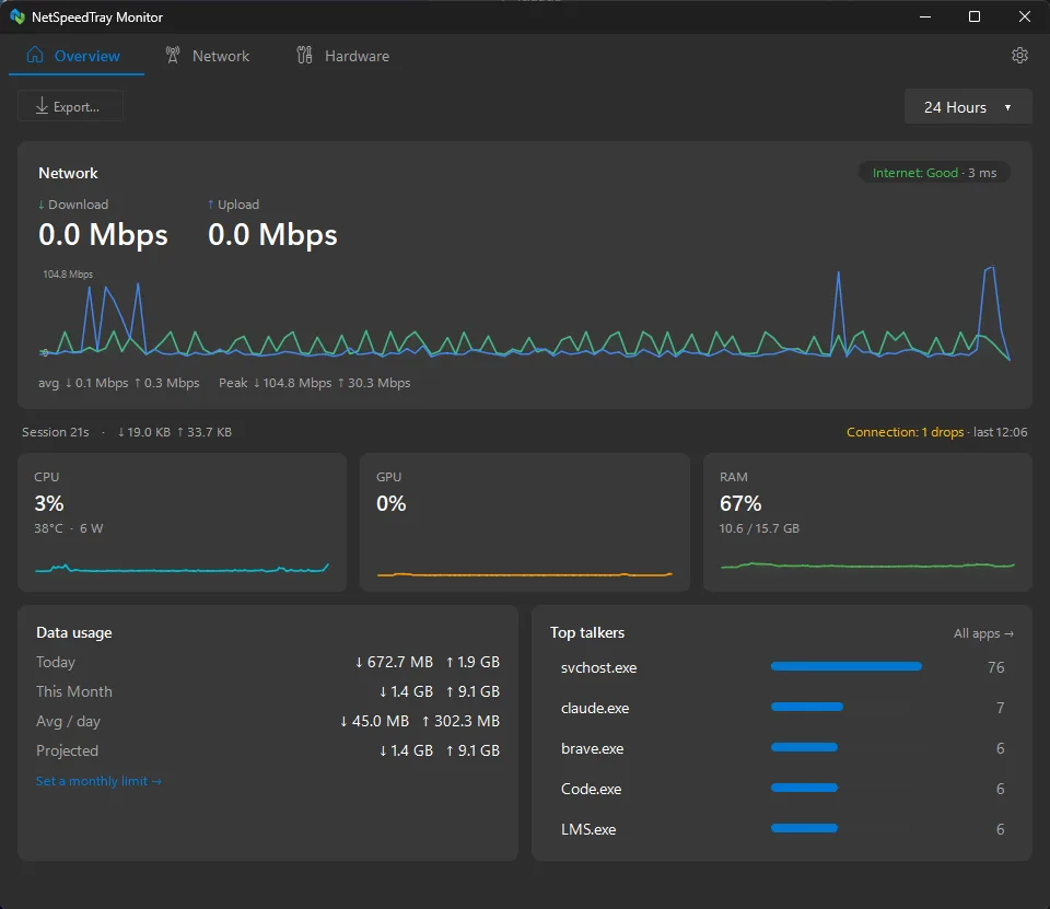 NetSpeedTray Monitor Overview showing upload and download history, CPU, GPU and RAM readings, data usage and application connection counts.