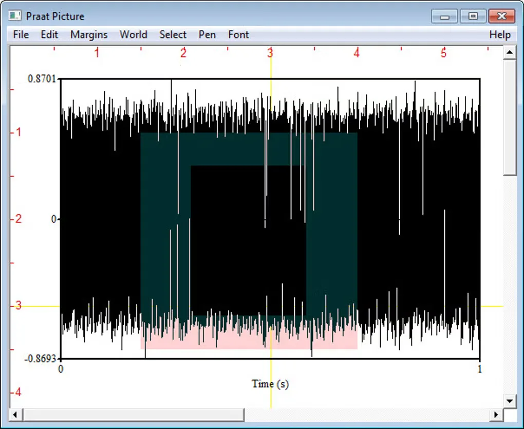 Praat Picture window on Windows showing an audio waveform, time axis and drawing menus in an older interface.