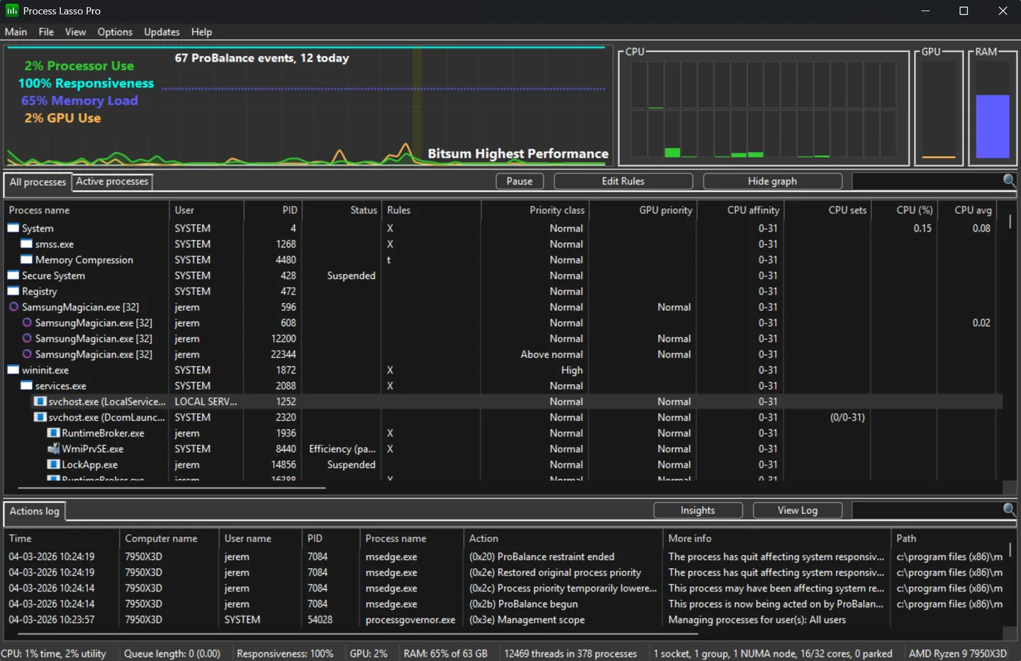 Process Lasso v18 Pro main window with resource graphs, process priority and CPU affinity columns, and an actions log.