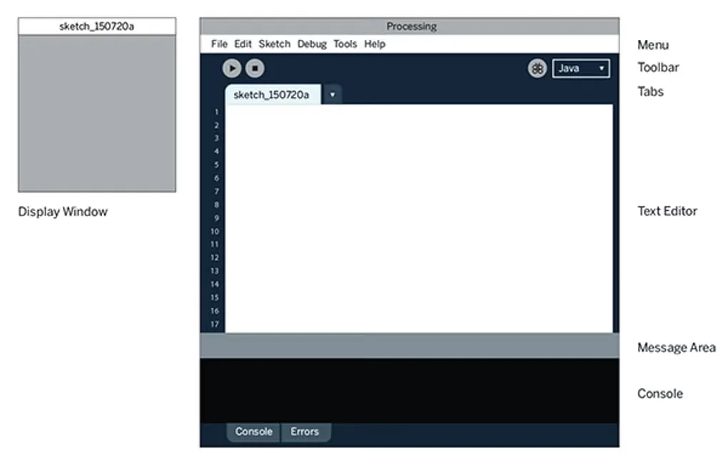 Processing IDE layout from the Windows source gallery, with editor, toolbar, console and a separate display window; screenshot version unspecified.