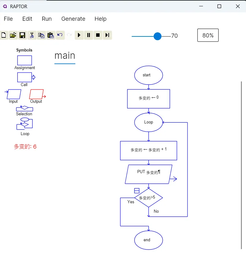 RAPTOR Avalonia on Windows showing a loop flowchart, symbol palette and a Chinese variable value.