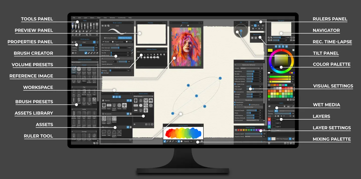 Publisher’s annotated Rebelle 8 dark-interface overview showing brush controls, reference image, canvas, color palette and layers.