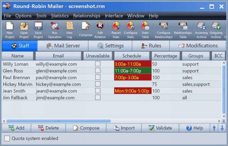 Round-Robin Mailer Staff tab with recipient emails, availability checkboxes, work schedules, percentage allocations and groups.