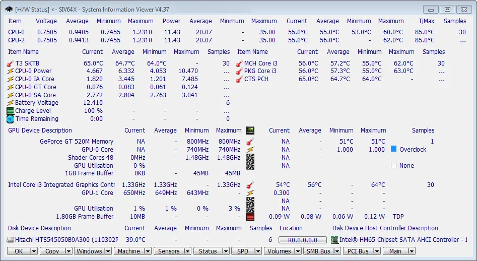 SIV 4.37 hardware-status window showing CPU voltages, temperatures, GPU readings and disk information on Windows