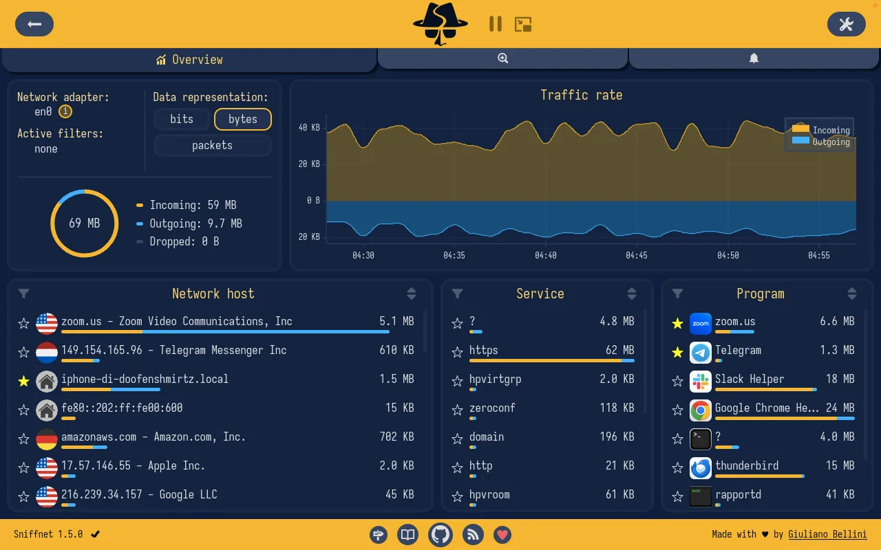 Sniffnet 1.5.0 overview showing incoming and outgoing traffic charts and network host, service and program lists.