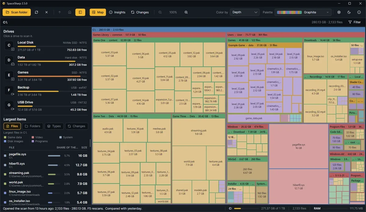 SpaceSharp 2.5.0 on Windows showing a sample drive treemap, drive list and largest files panel