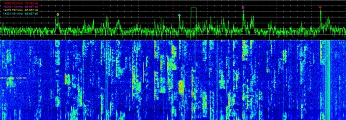 SpectraVue signal-analysis view with green spectrum peaks above a blue and green waterfall.