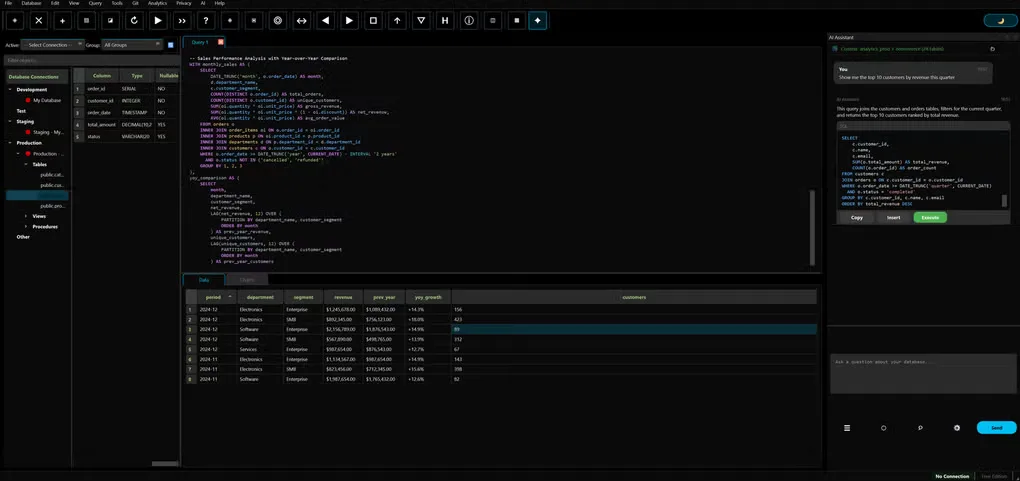 SynapseDBA dark interface with a database tree, SQL query editor, results grid and AI assistant panel