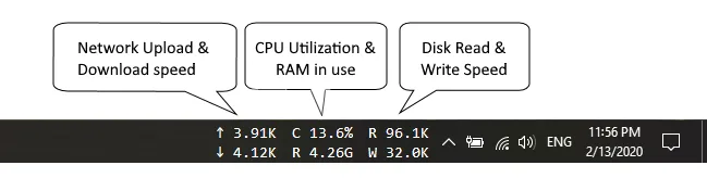 Publisher screenshot of Taskbar Stats in the Windows taskbar, with labels for network speed, CPU and RAM usage, and disk read and write speed.
