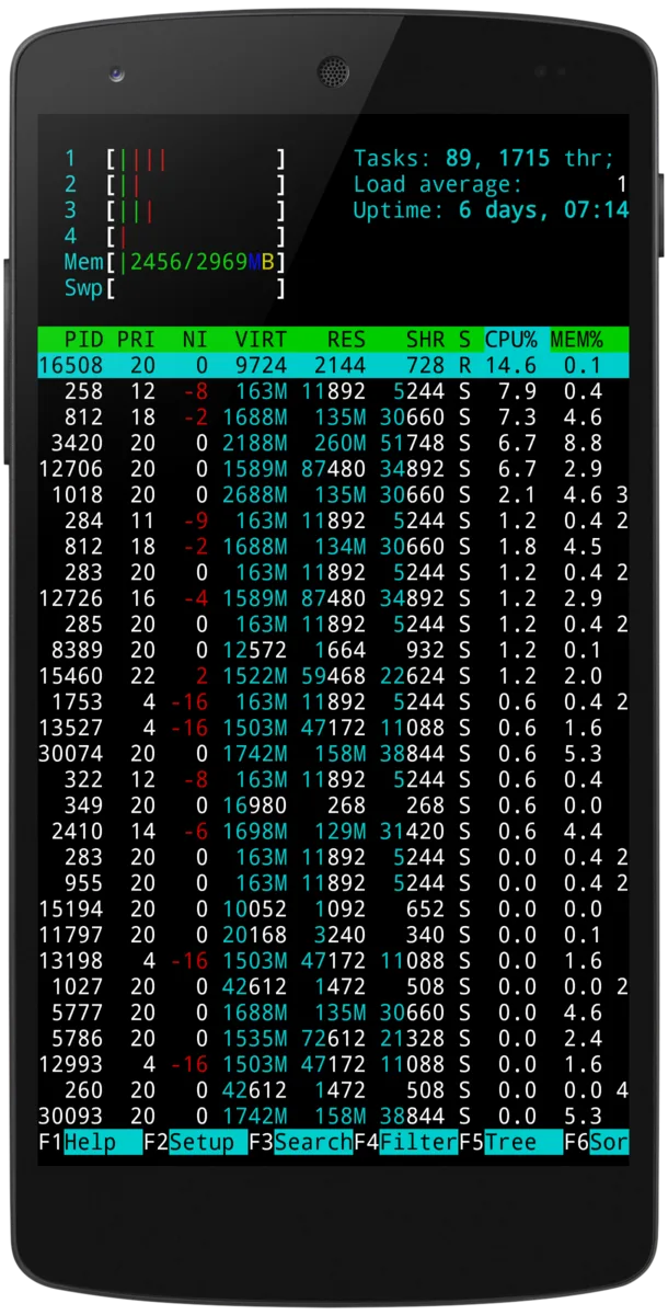 Publisher screenshot of Termux displaying htop CPU, memory and process information in an Android device frame