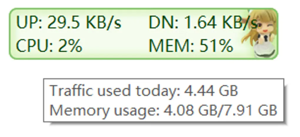 TrafficMonitor floating window showing upload and download speeds, CPU and memory use, with a tooltip for today's traffic and memory usage