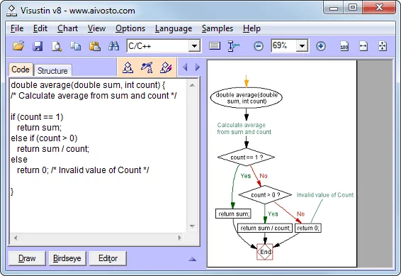 Visustin v8 on Windows showing C/C++ source code on the left and its generated branching flow chart on the right.